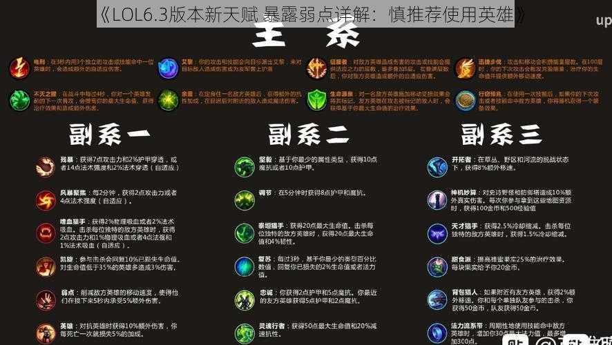 《LOL6.3版本新天赋 暴露弱点详解：慎推荐使用英雄》