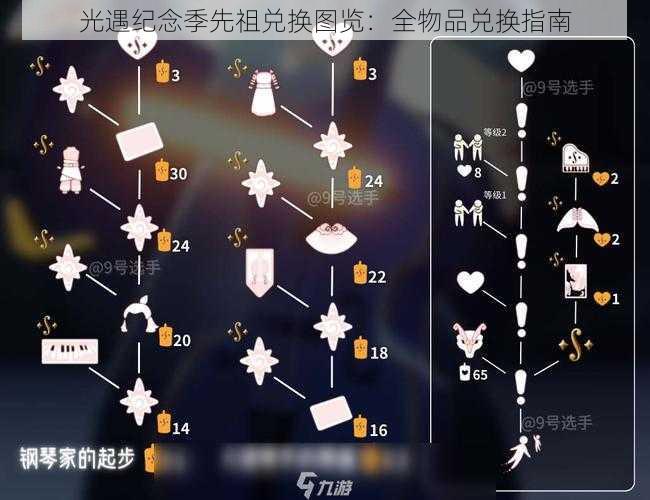 光遇纪念季先祖兑换图览：全物品兑换指南