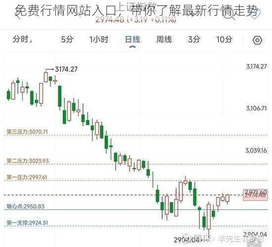 免费行情网站入口，带你了解最新行情走势