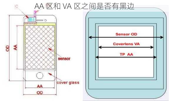 AA 区和 VA 区之间是否有黑边