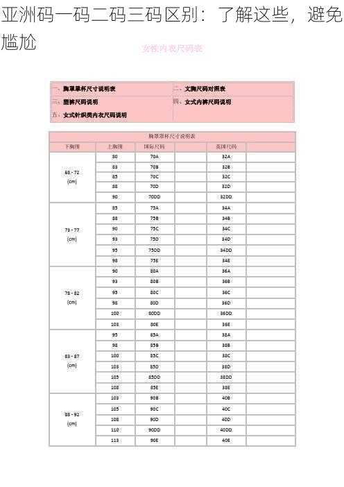 亚洲码一码二码三码区别：了解这些，避免尴尬