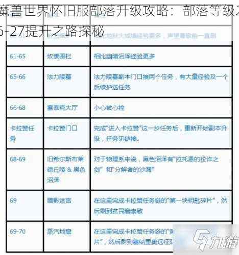 魔兽世界怀旧服部落升级攻略：部落等级26-27提升之路探秘