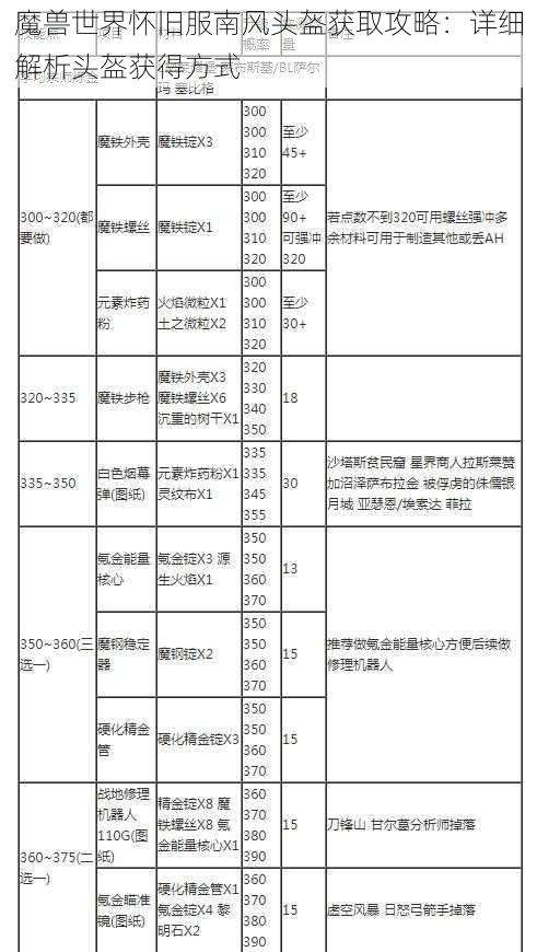 魔兽世界怀旧服南风头盔获取攻略：详细解析头盔获得方式