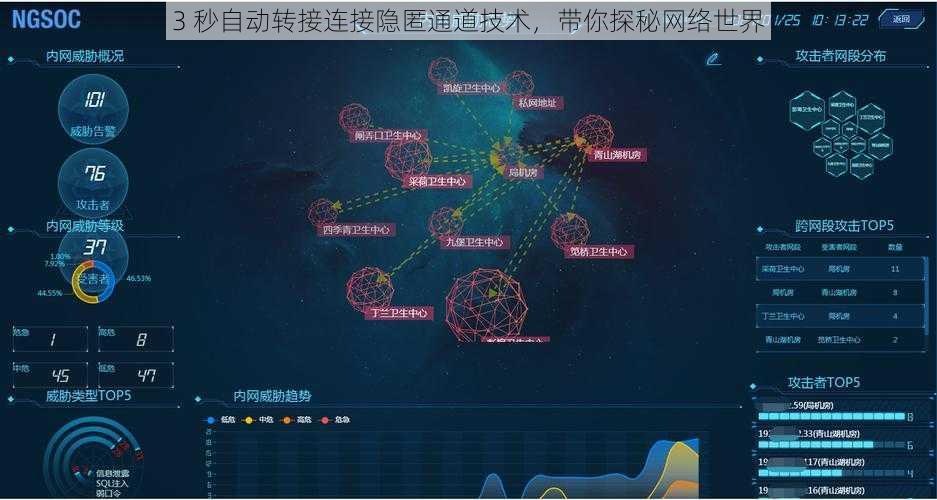 3 秒自动转接连接隐匿通道技术，带你探秘网络世界