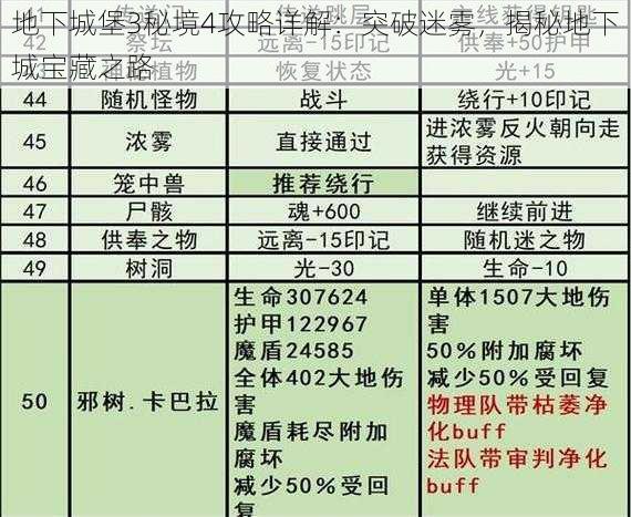 地下城堡3秘境4攻略详解：突破迷雾，揭秘地下城宝藏之路