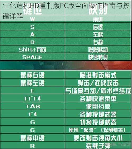 生化危机HD重制版PC版全面操作指南与按键详解