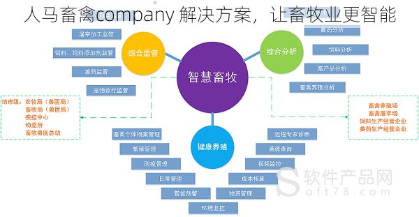 人马畜禽company 解决方案，让畜牧业更智能